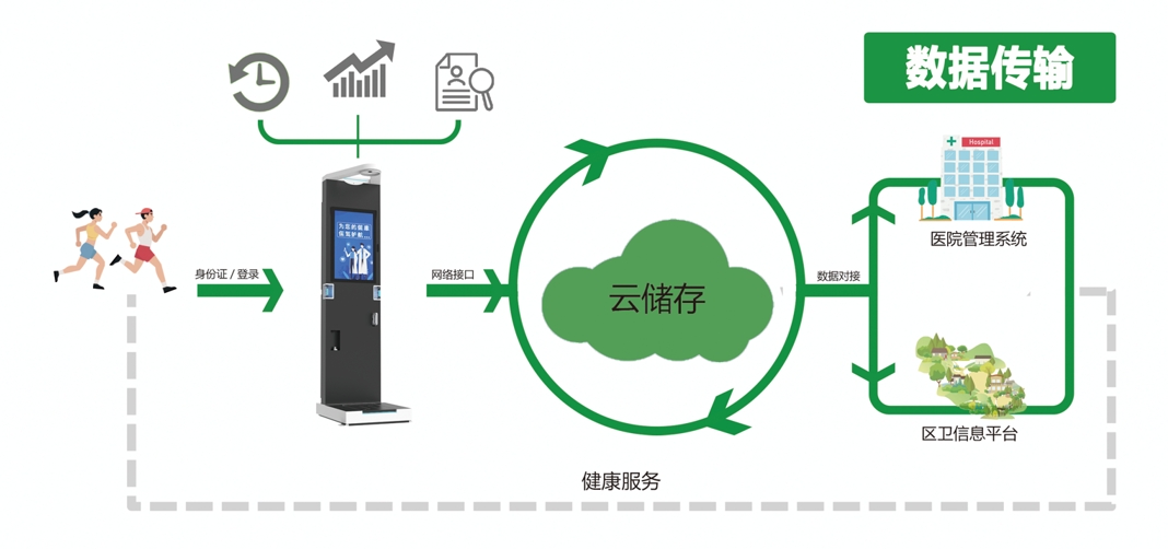 B902-Cloud Platform