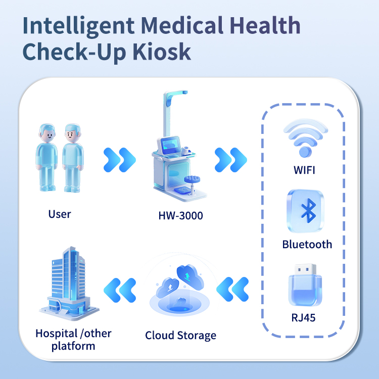 HW-V3000 Health Check-up Kiosk